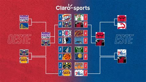 NBA: Resultados en vivo, partidos y tablas .